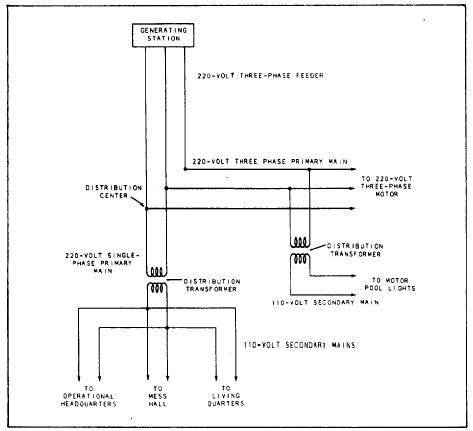 phase motor wiring diagram wiring jope