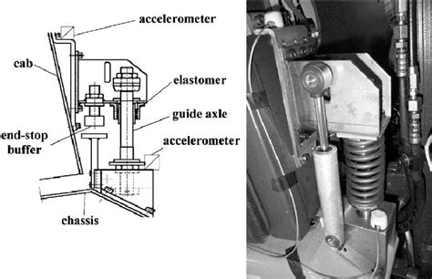 diagram  view   front suspension components  scientific diagram