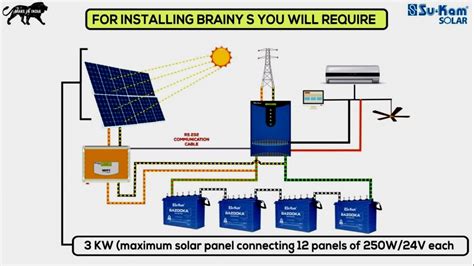 wiring diagram  solar panel system bookingritzcarltoninfo solar panel installation