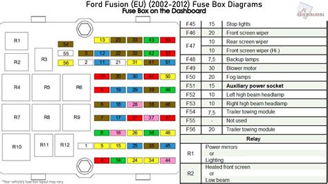 ford fusion eu   fuse box diagrams youtube