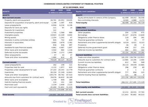 accounting reports  analysis gsa