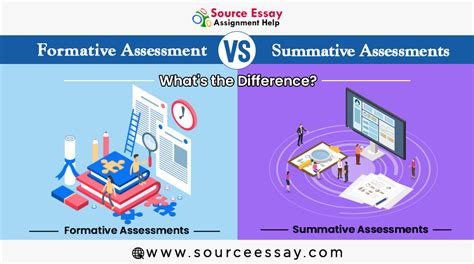 formative  summative assessment comparison chart