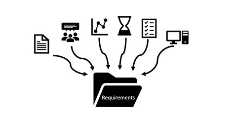 document business requirements sysco middleware blog