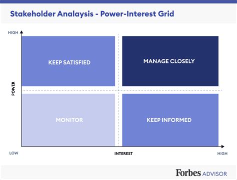 Stakeholder Analysis Definition And Best Method Stakeholder My Xxx