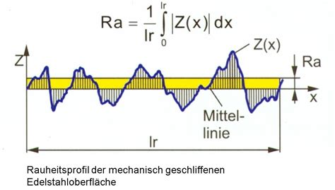 edelstahl oberflaechenbehandlung