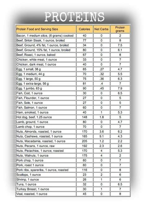 carb counter chart ideas  pinterest carb counting