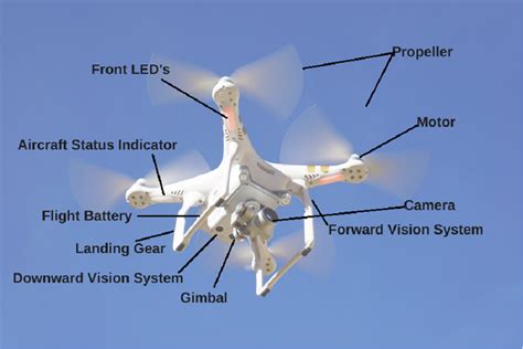 dji drone  buyers guide drone