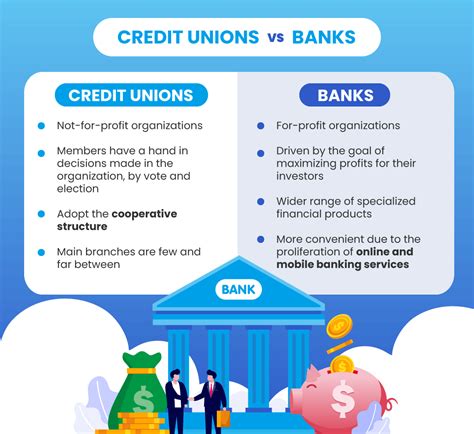 credit union  bank    differences azeus convene