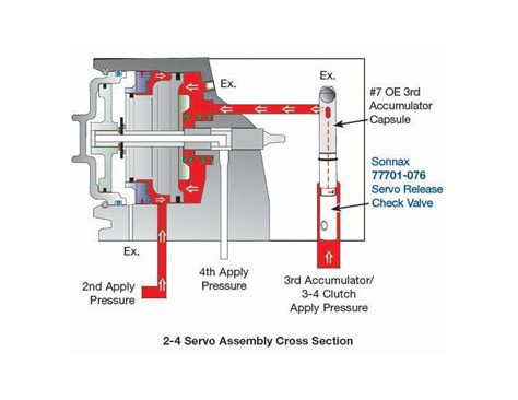 le assembly diagram fold bay