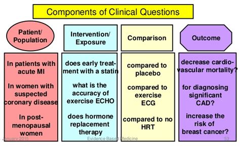 clinical questions evidence based medicine subject guides