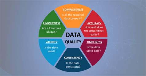 data quality management  healthcare  complete guide gaine solutions