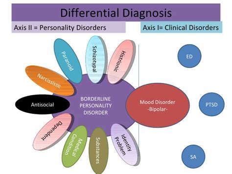 types  personality disorders   betterhelp