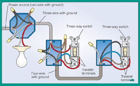 switch wiring guide  diagrams