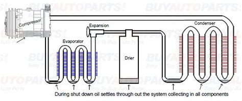 ac system oil level