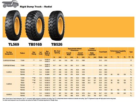 dump truck tire  triangle brand tb   view adt tyre