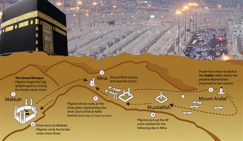 ready  hajj physically mentally  spiritually islamicity