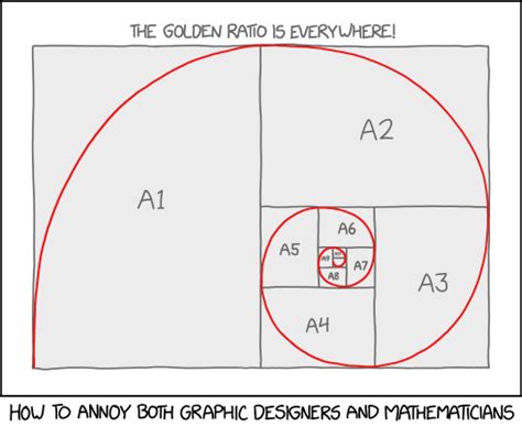 iso paper size golden spiral explain xkcd