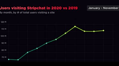 Stripchat’s Ai Powered ‘anal Ytics’ Helped It Reach Nearly 1b New Users