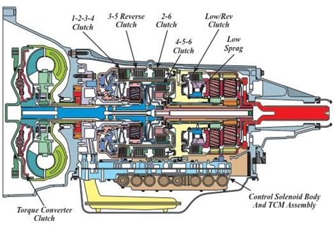 dodge  transmission wiring diagram baby city jogger double