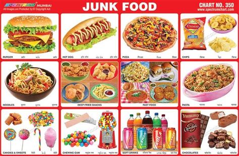 junk food picture chart   rezfoods resep masakan indonesia