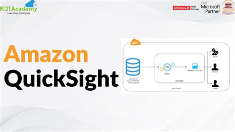 amazon quicksight  business intelligence service