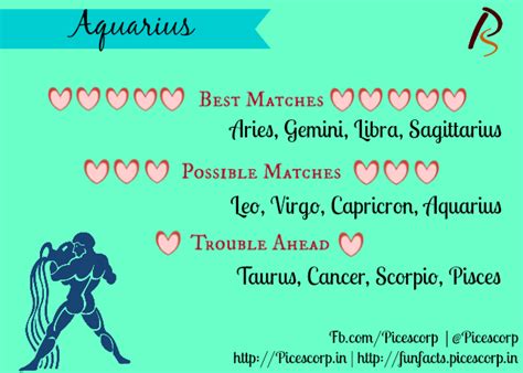 which star signs should aquarius date