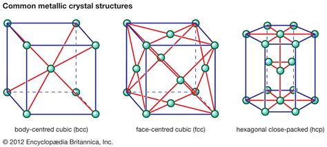 face centred cubic structure crystalline form britannica