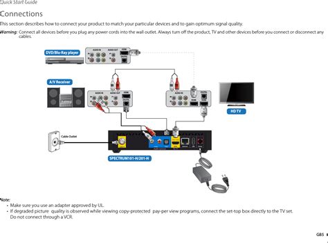 humax spectrum  digital cable receiver user manual