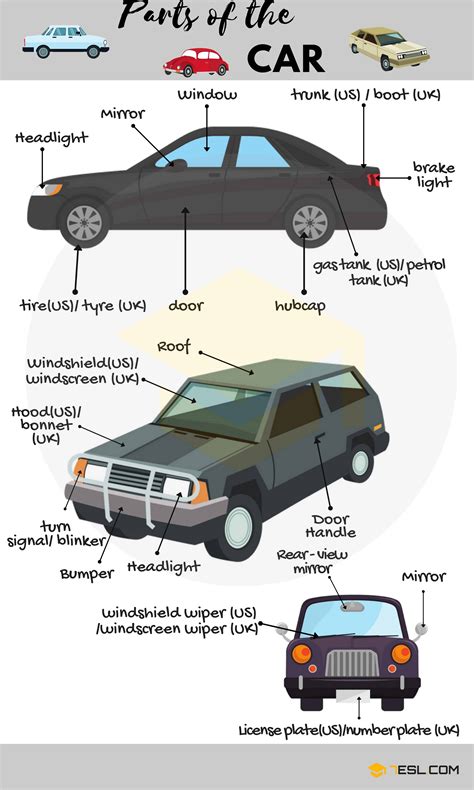 car parts names diagram
