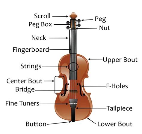 violin parts complete piece  piece guide  bow