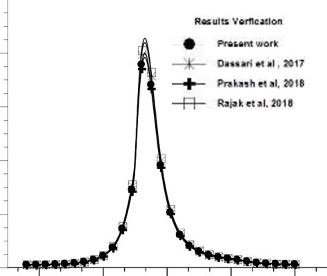 verification   cylinder pressure   researchers  scientific diagram