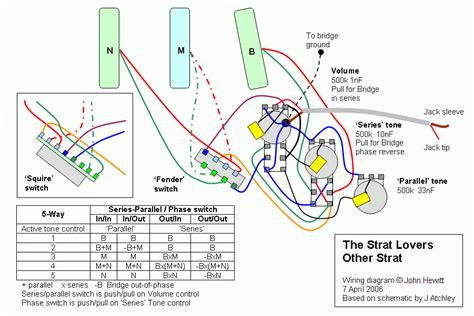 strat lovers strat wiring diagram guitarnutz