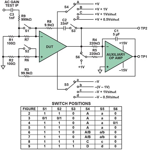 simple op amp measurements analog devices