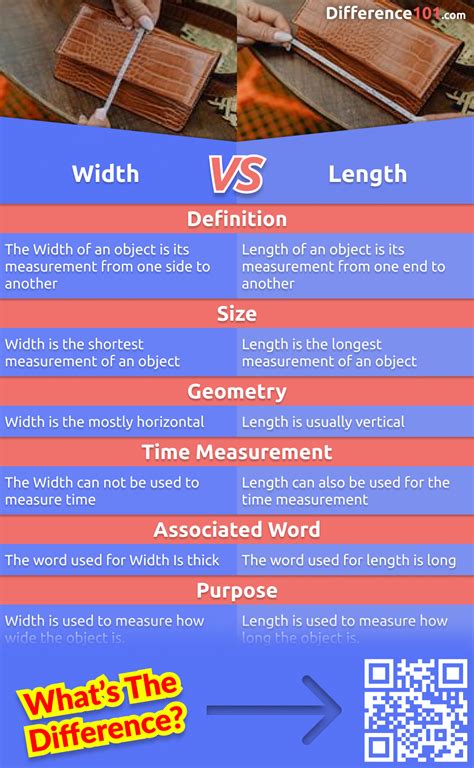 width  length  key differences pros cons similarities difference