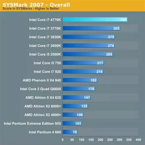 difference     generation computer coolafiles