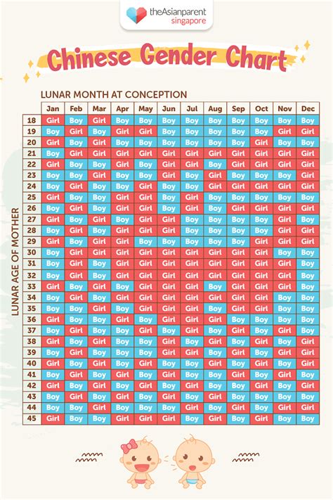 Predictor Chart Chinese Pregnancy Calendar 2021 Calendar Nov 2021