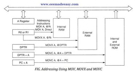 microcontroller instruction setkseb  engineer notes eee  easy