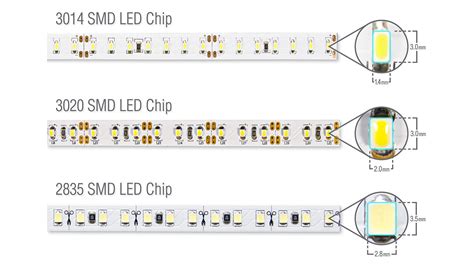 choosing led strip lights lighting equipment sales