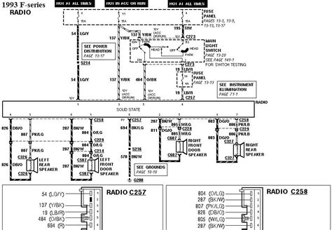 ford  stereo wiring diagram endapper