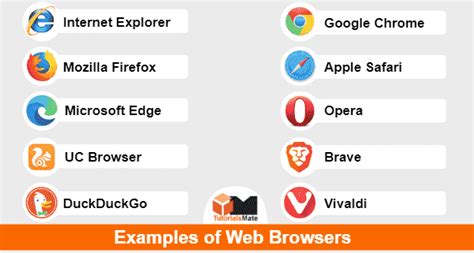 essential examples  web browsers