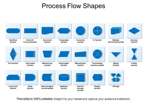 diagram process flow diagram shapes mydiagramonline