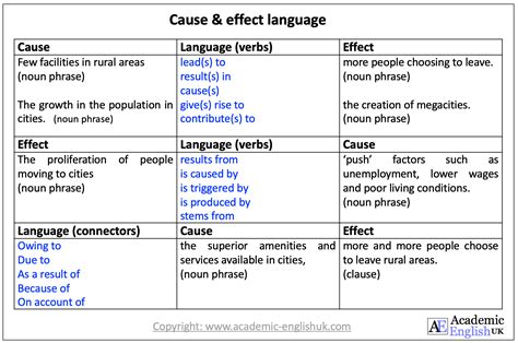 effect language academic english uk