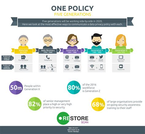 policy  generations