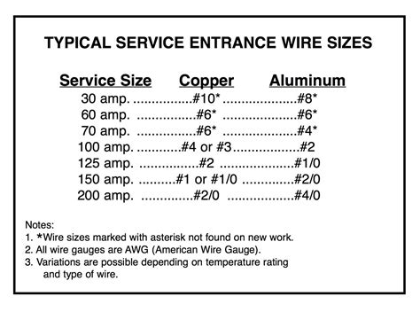 wire size   amps