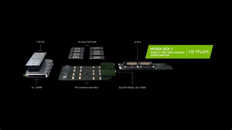 Nvidia Pascal Gp100 Gpu Benchmarks Unveiled Tesla P100