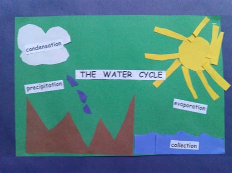 water cycle activities  grade science  grade activities