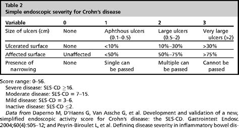 crohns disease  passed  captions save