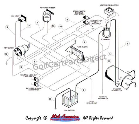 diagram  club car wiring diagram gas mydiagramonline
