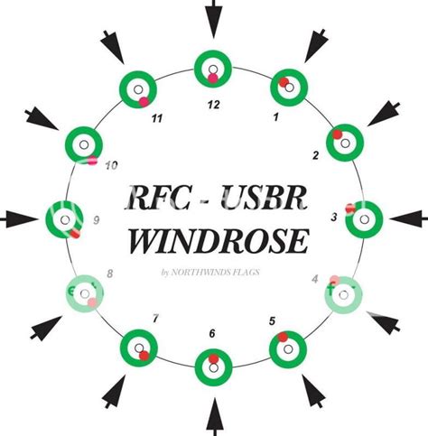 wind rose rimfirecentralcom forums