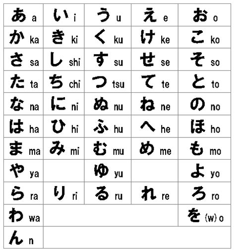 alfabetos abecedarios  codigos manuel antonio rocha